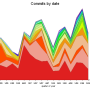 commits.since.the.r197.by.date.png