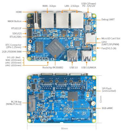 NanoPi R5S PCB