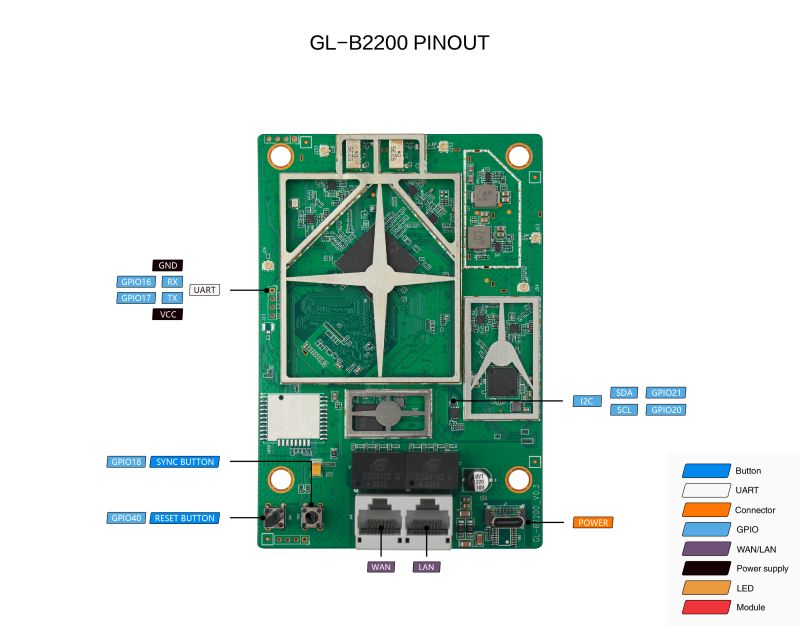 GL-B2200 PCB back