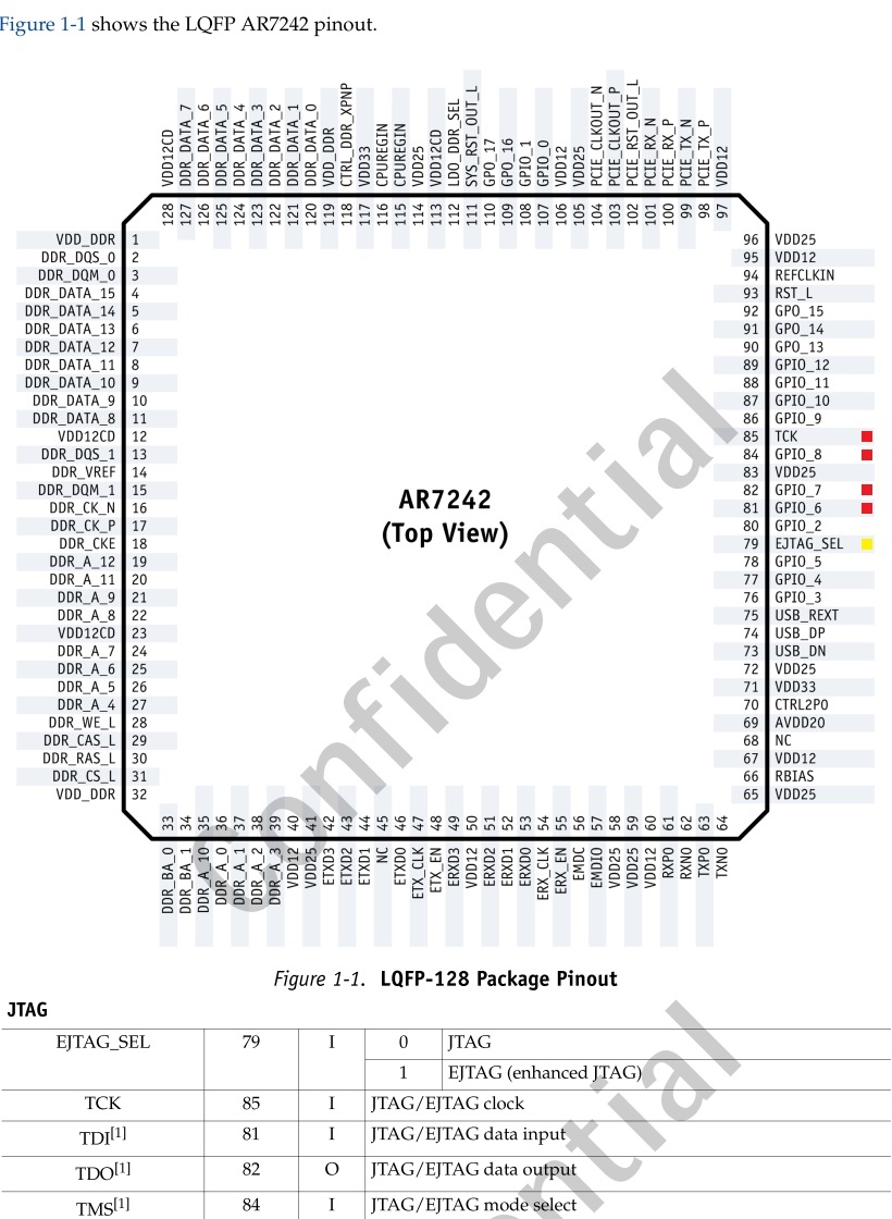 Pinout of AR724x Pinout of AR724x